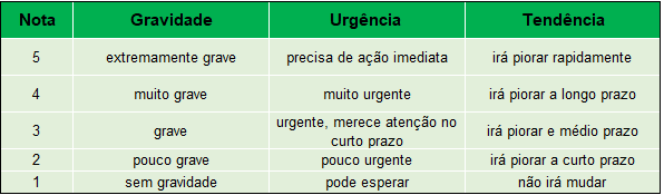 Matriz GUT